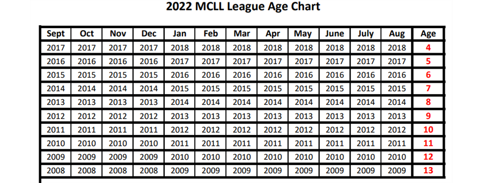 2021 Fall League Age Chart