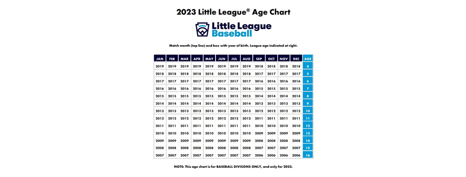 2023 League Age Chart
