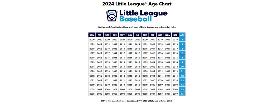 2024 League Age Chart